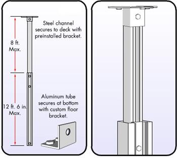 telescoping tube